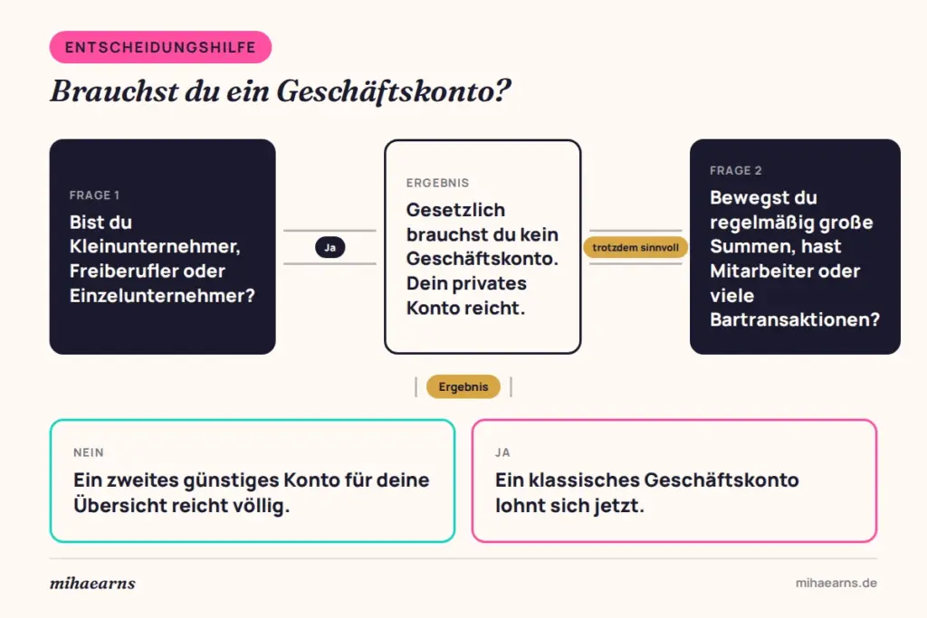 Entscheidungshilfe: Brauchst du ein Geschäftskonto für dein Online-Business?