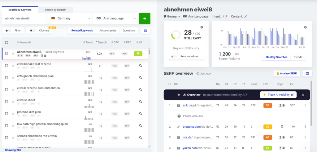 Mangools Erfahrungen: SERPChecker zeigt die Konkurrenz für ein Keyword
